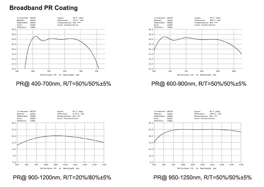 Broadband PR Optical Coatings