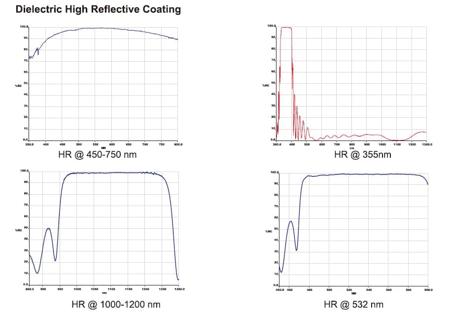 Optical Coating