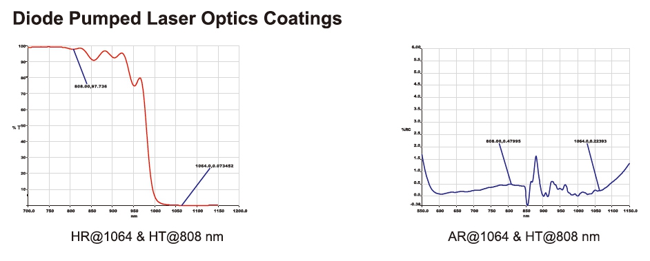 Diode Pumped Laser Opticals Coating