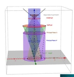 3D Metrology