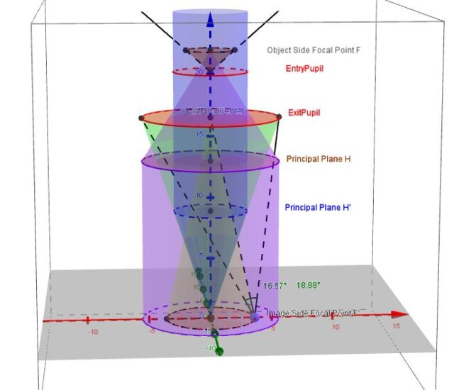 3D Metrology