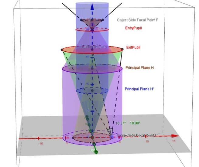 3D Metrology