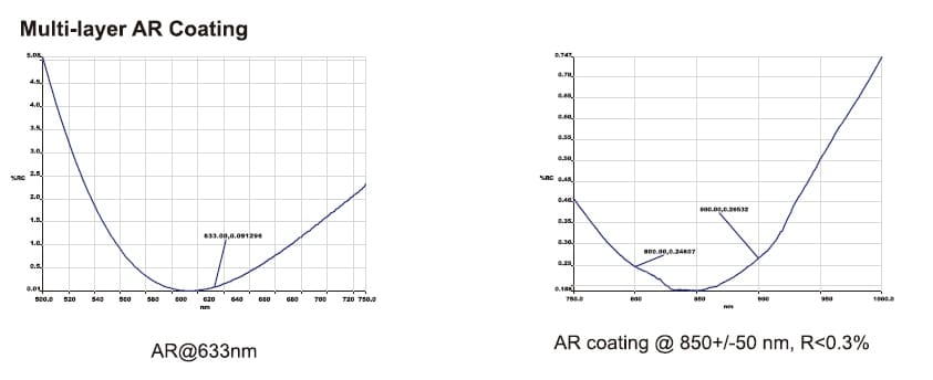 Optical Coating