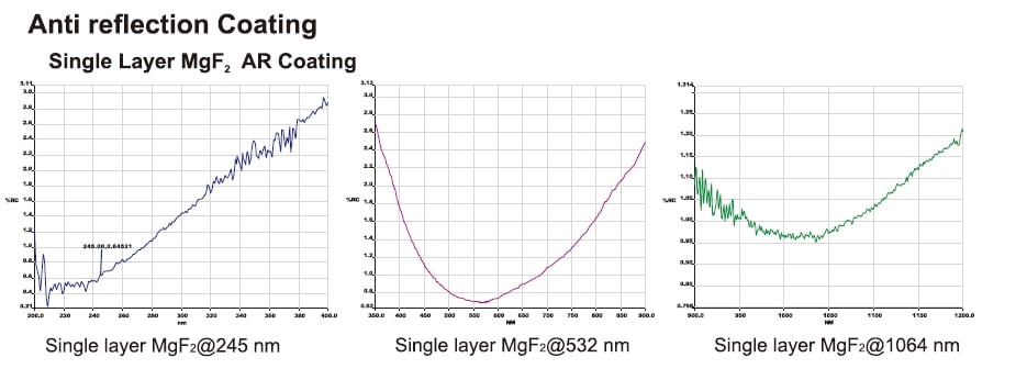 Optical Coating