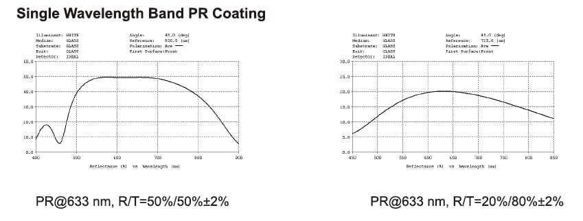 Optical Coating